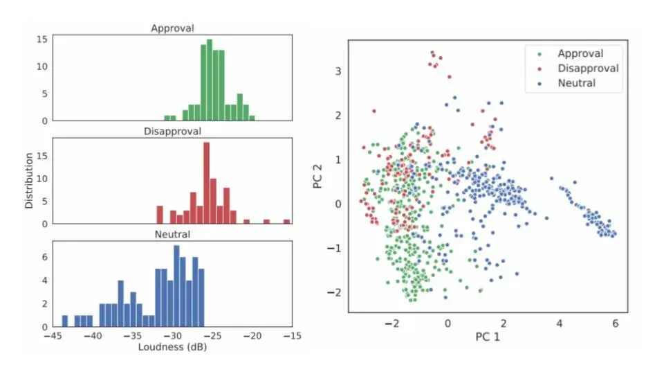 ESLCE: A Dataset of Emotional Sounds from Large Crowd Events
