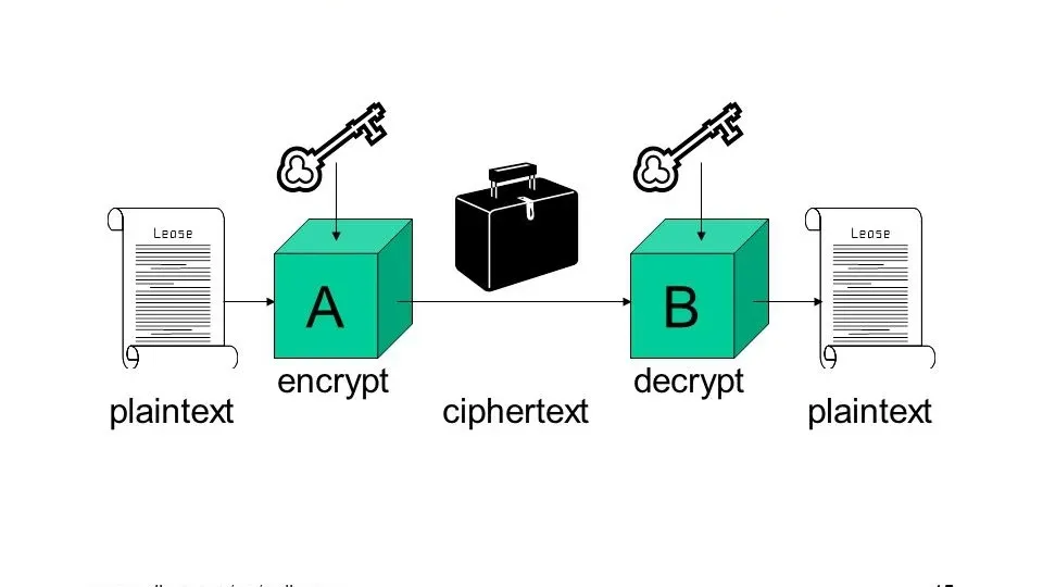 Encryption Algorithms Implementation