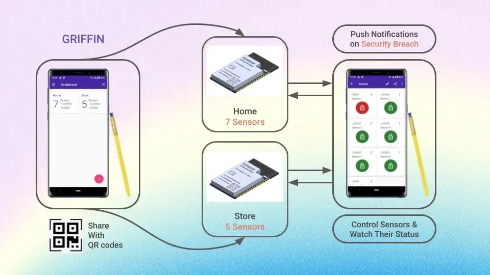 Griffin: IoT-based Security App for Android