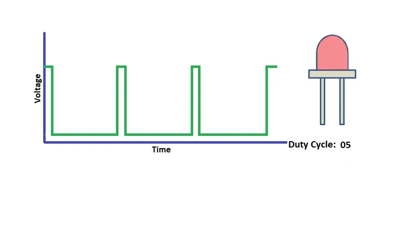 PIC16F877A Programming and Interfacing