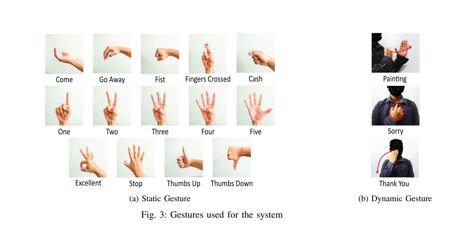 Sensor dataglove for real-time static and dynamic hand gesture recognition