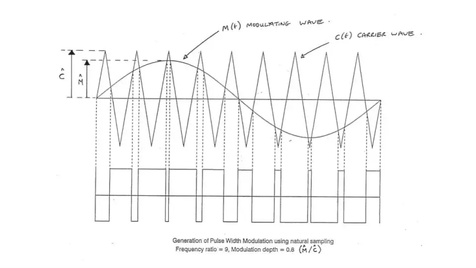 SPWM Signal Generator using Arduino